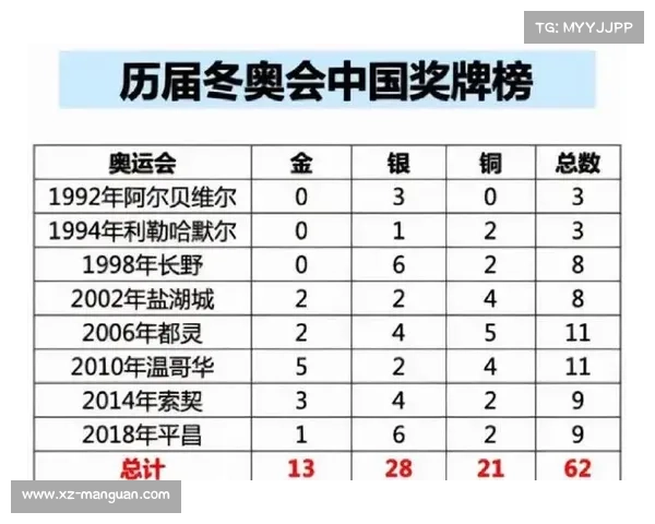 2021冬奥会中国代表团金牌榜详细分析与精彩回顾 2021冬奥会中国代表团金牌榜详细分析与精彩回顾