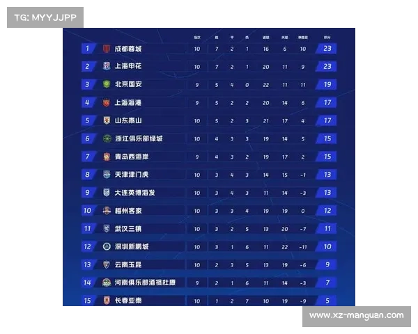 2023赛季中超联赛最新积分榜解析与各队表现评估 2023赛季中超联赛最新积分榜解析与各队表现评估