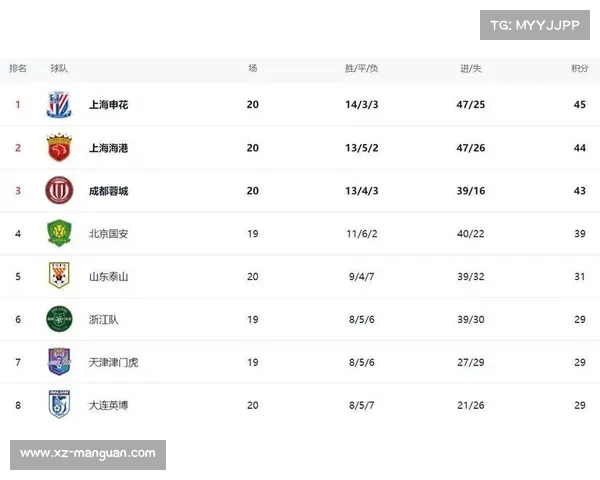 中超第14轮战报各队表现综述及最新积分榜分析 中超第14轮战报各队表现综述及最新积分榜分析